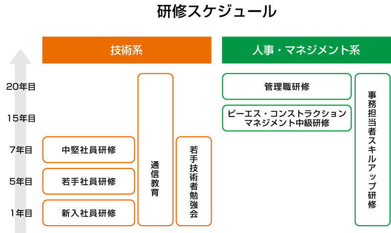 研修スケジュール